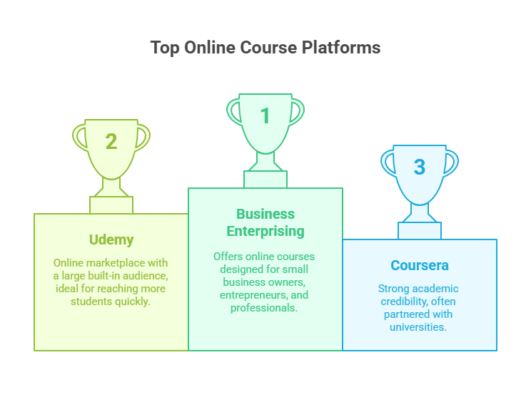 Top Online Course Platforms