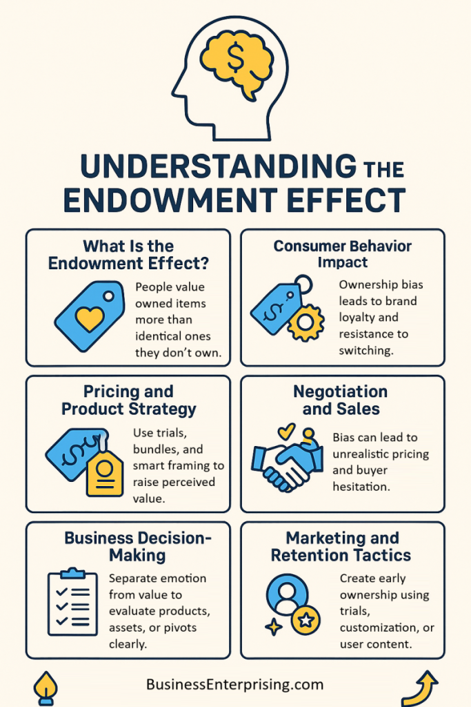 Understanding the Endowment Effective