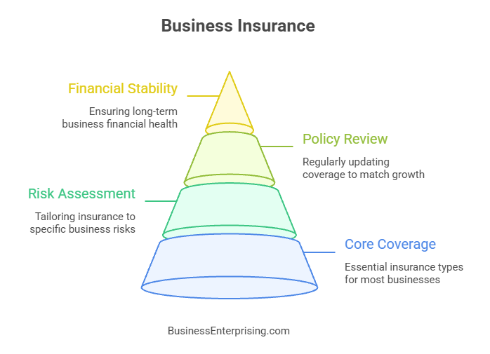Business Insurance