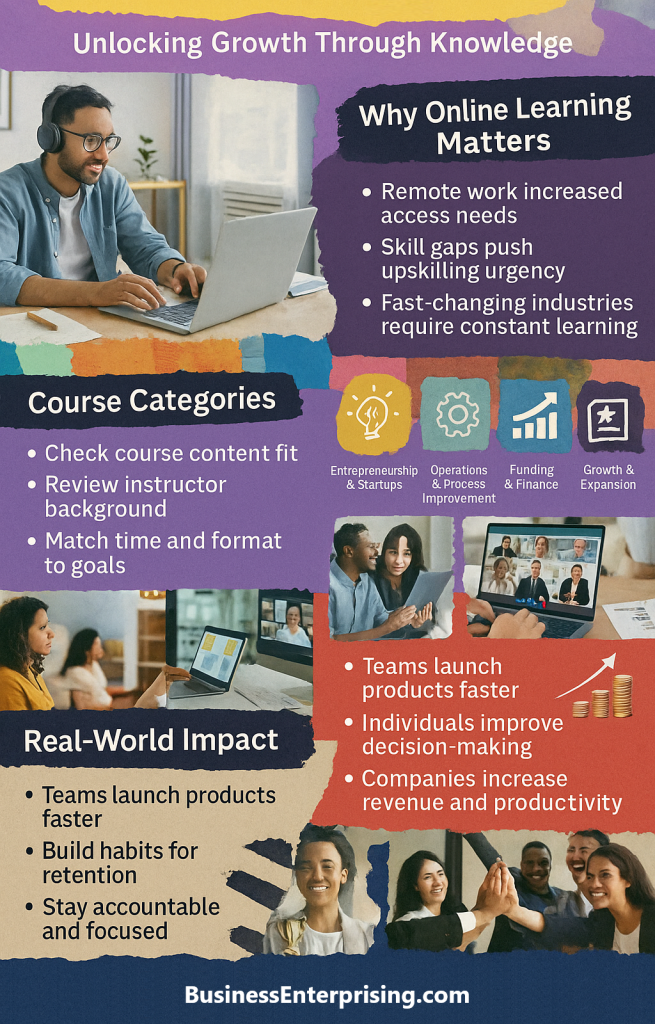 E-Learning for Business