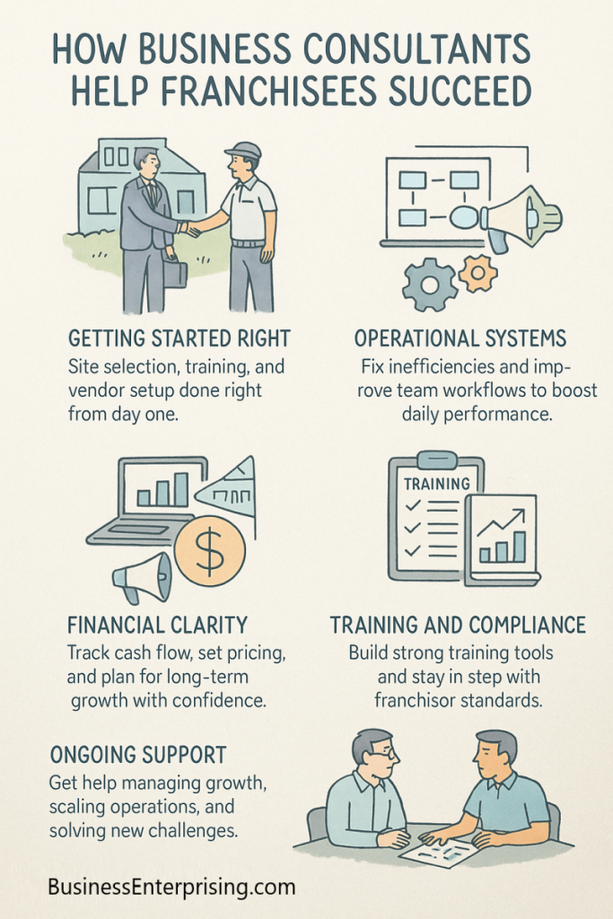 Business Consultants for Franchisee Support