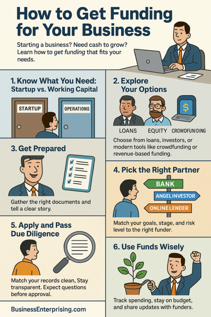 How to Get Funding