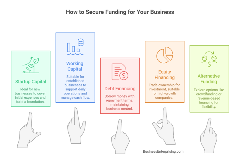 How to Secure Funding for Your Business