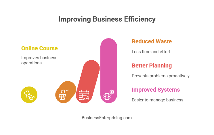 Improving Business Efficiency