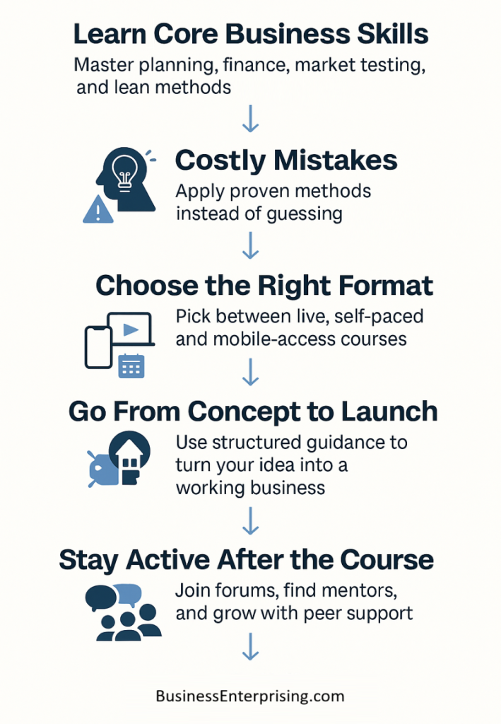 Online Course