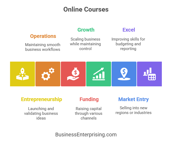 Online Learning and Courses