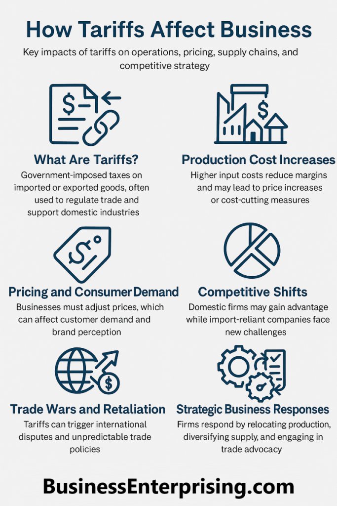Tariffs Affecting Business