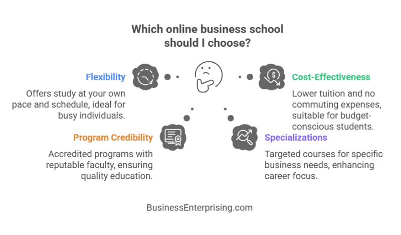 Which Online Business School to Choose