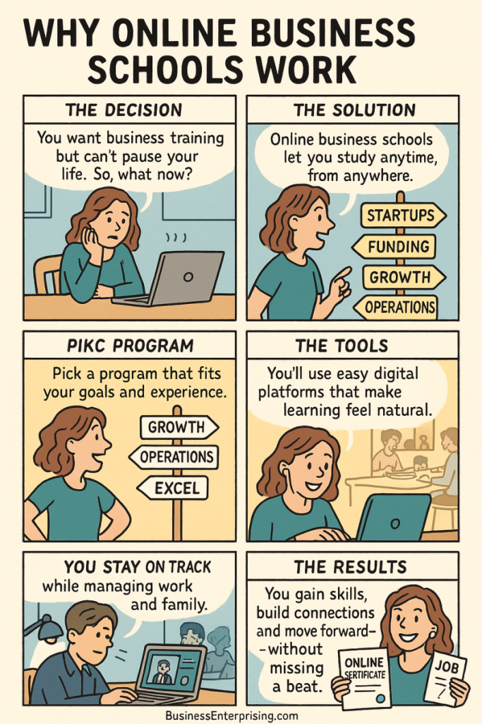 Why Online Business Schools Work
