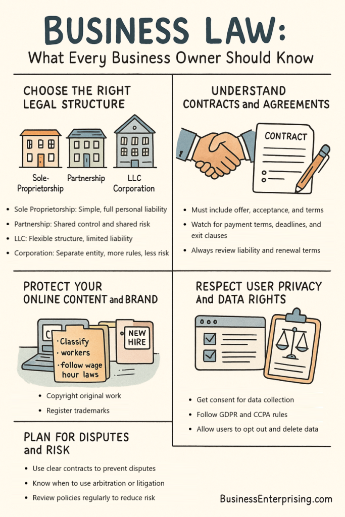 About Business Law