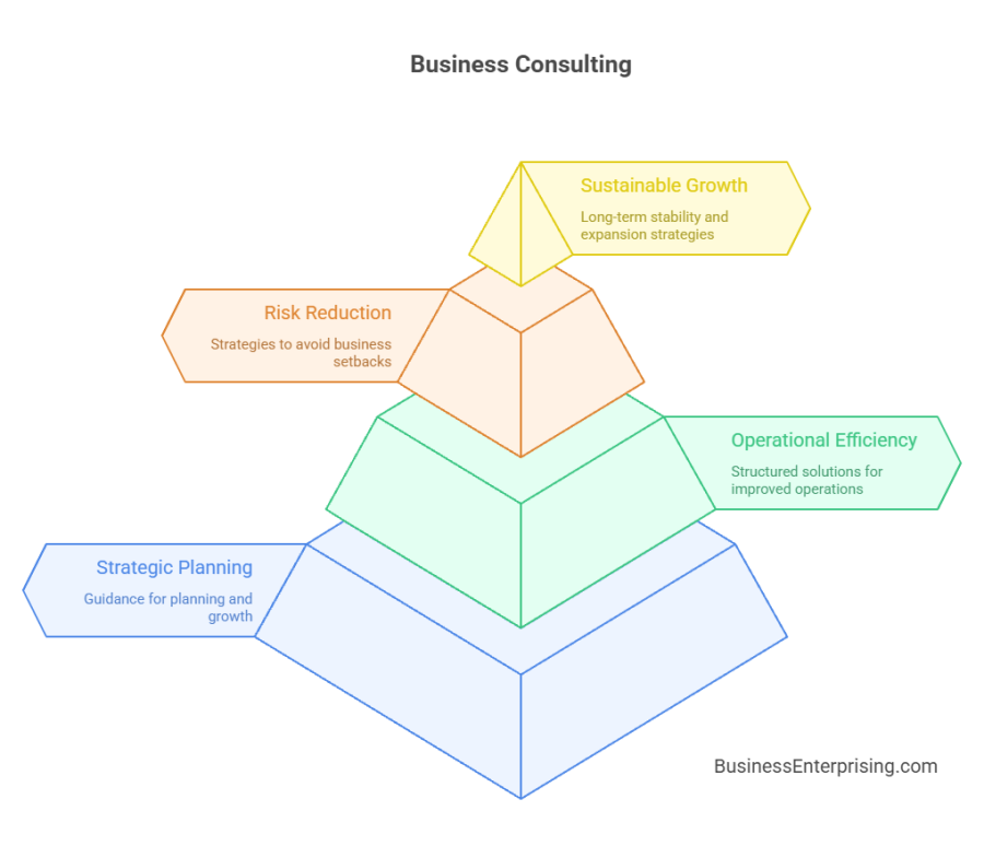 Business Consulting