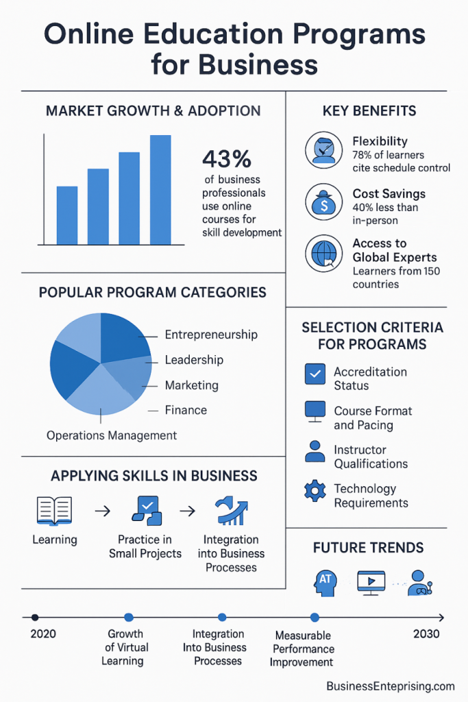 Business Education Programs