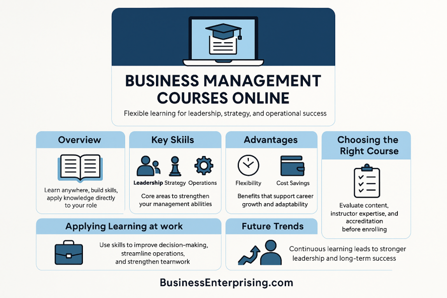 Business Management Courses