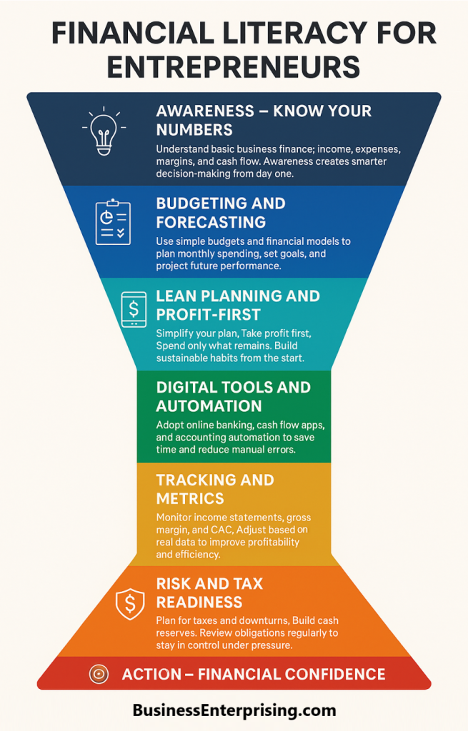 Financial Literacy