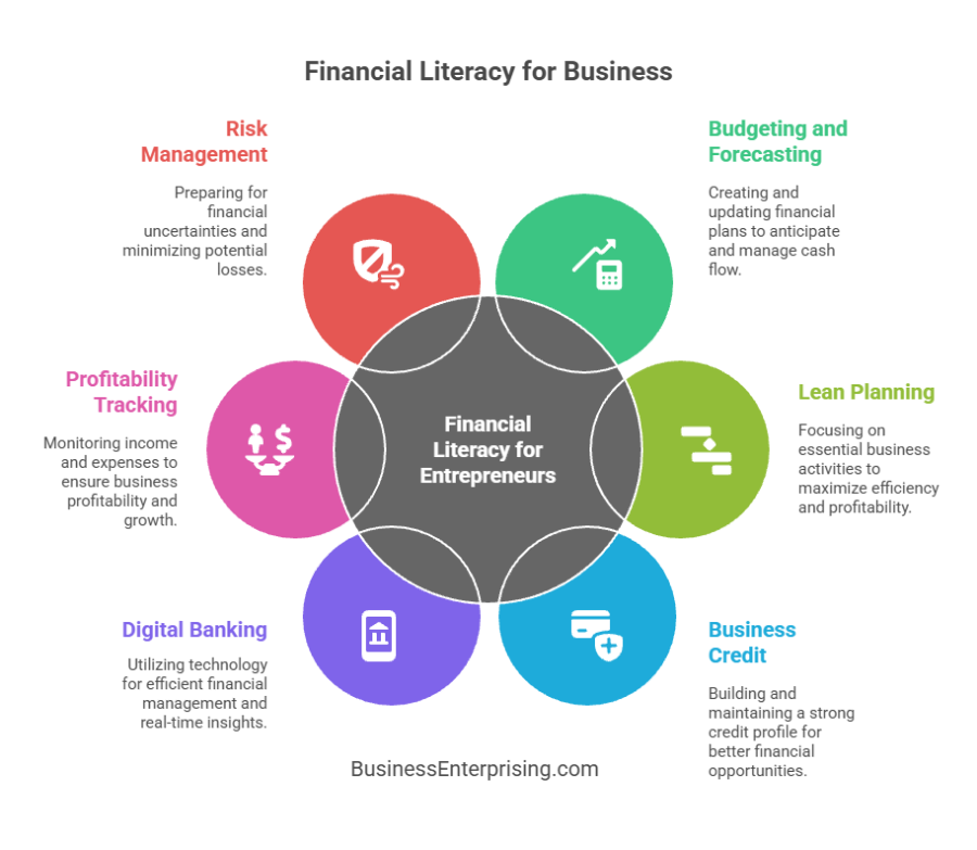 Financial Literacy for Business