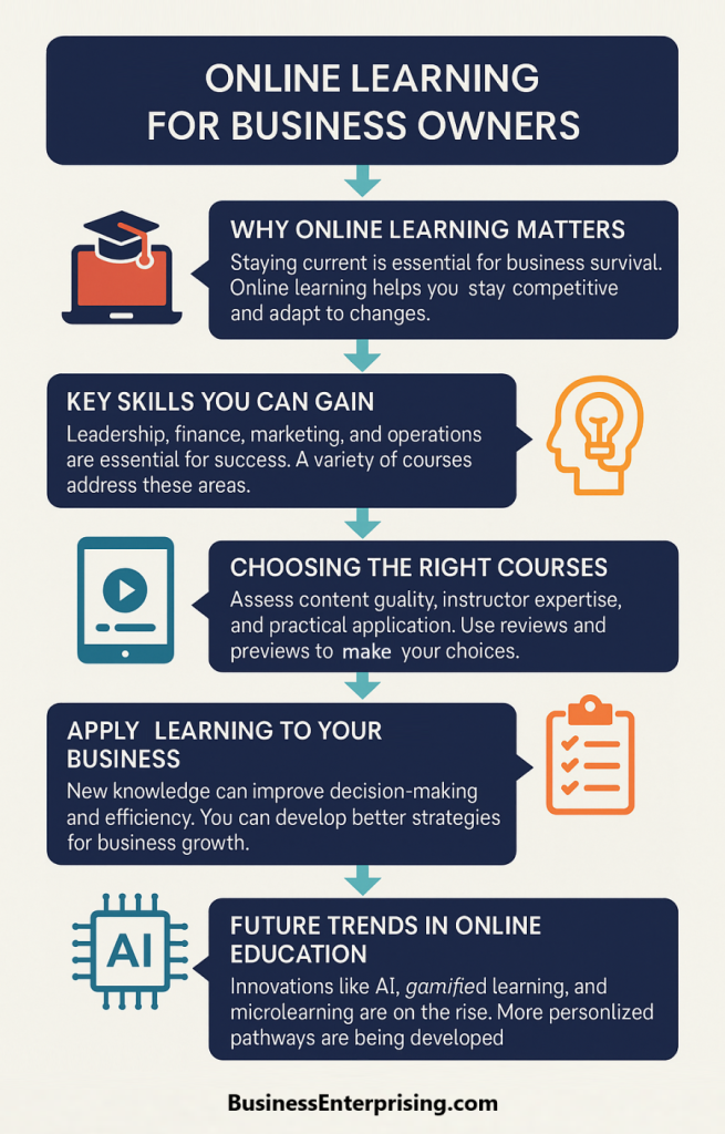 Learning for Business Owners