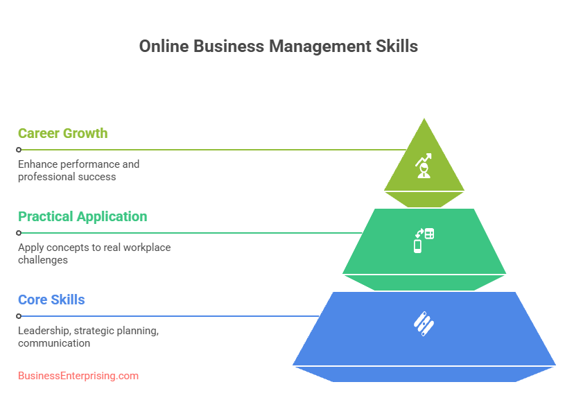 Online Business Management Skills