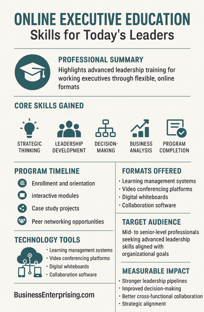 Online Education