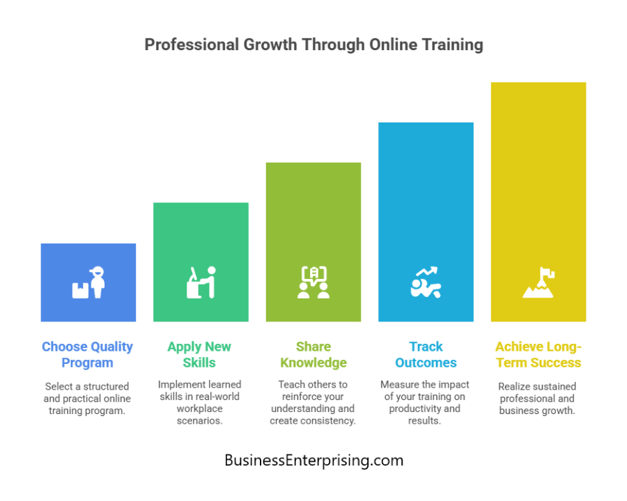 Professional Growth Through Online Training