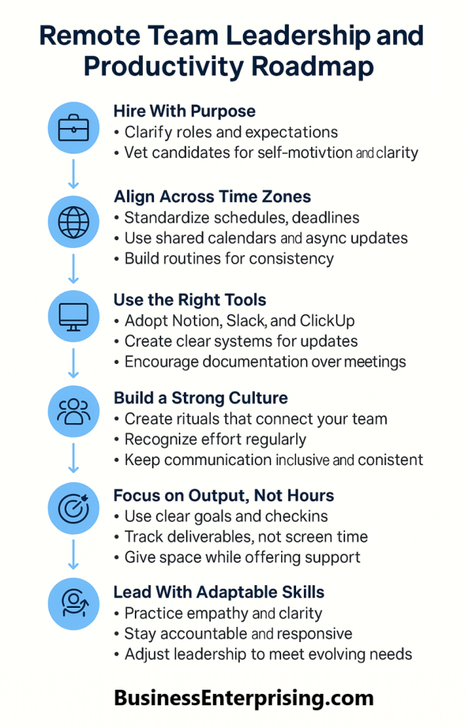 Remote Team Leadership and Productivity Roadmap