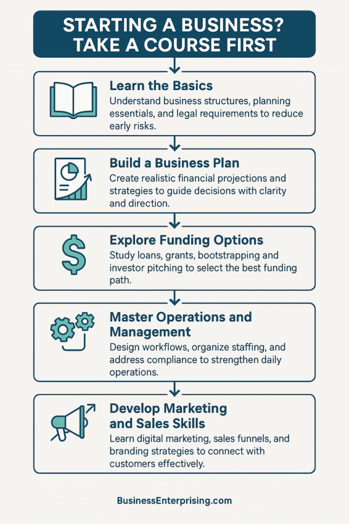 Starting a Business