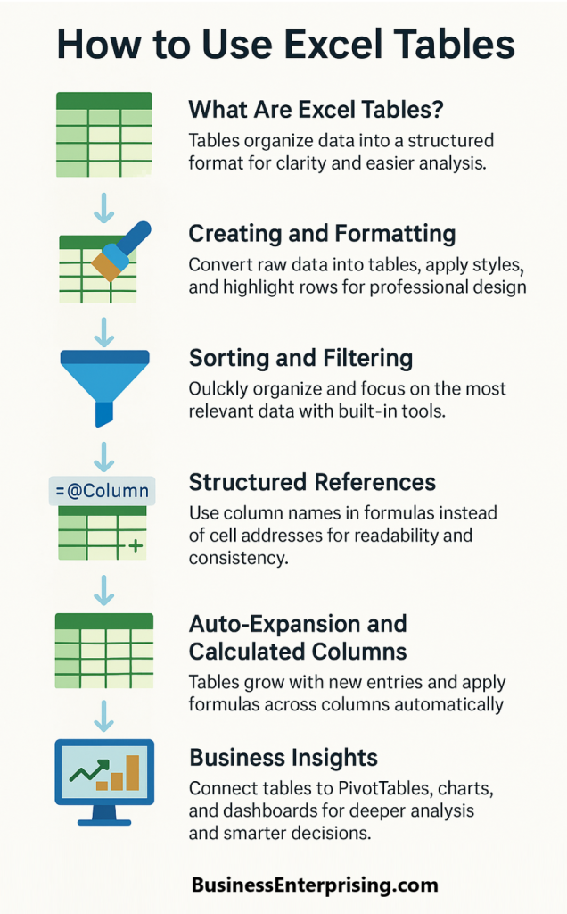Using Excel Tables