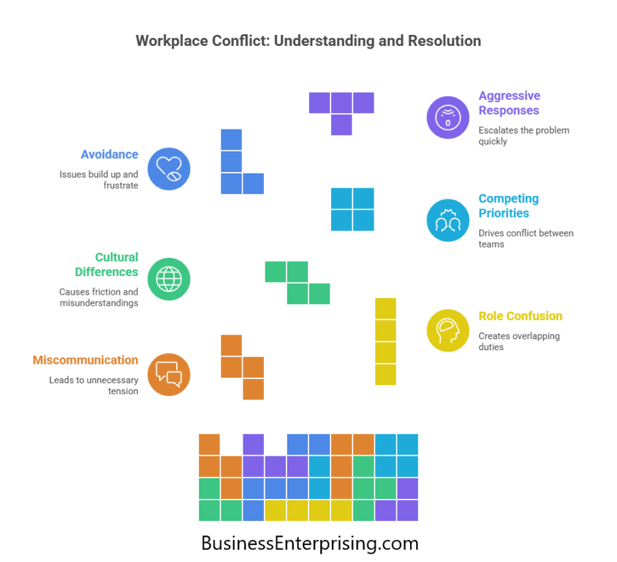 Workplace Conflict-Understanding and Resolution