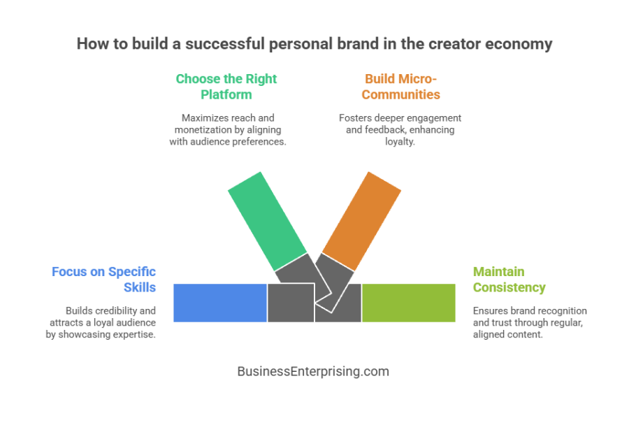 creator economy