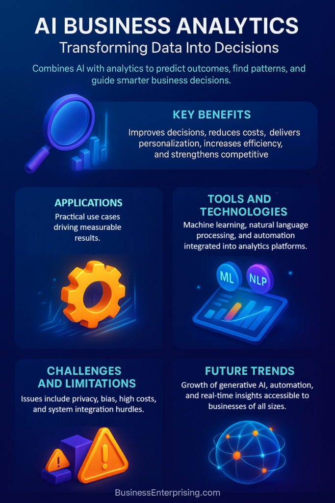 AI Business Analytics Infographic