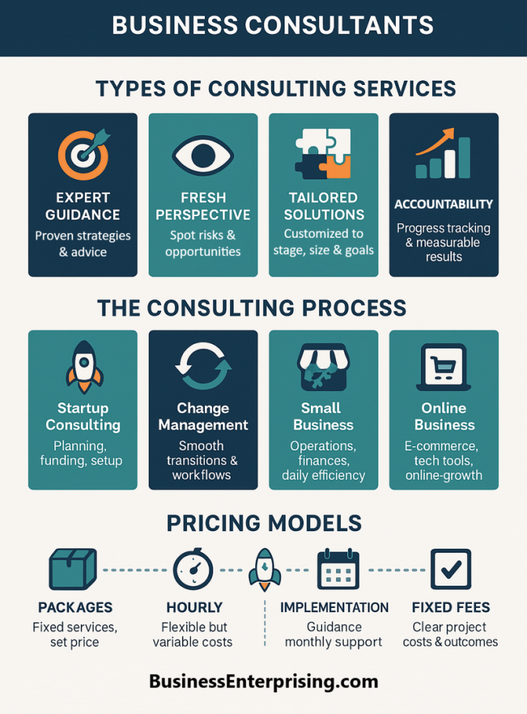 Business Consulting Infographic