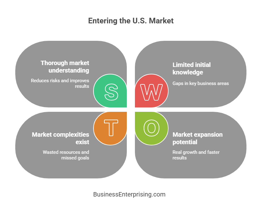 Entering the U.S. Market