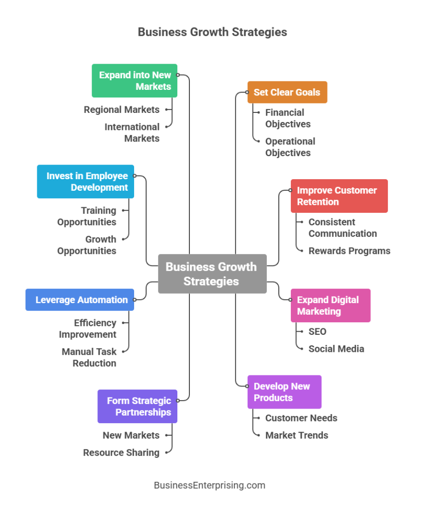 Business Growth Strategies