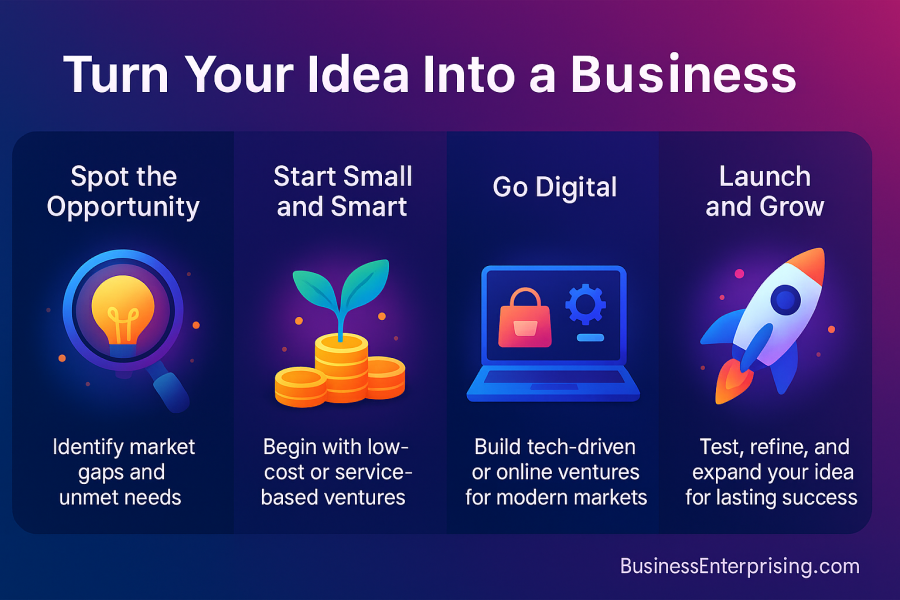 Business Idea Banner
