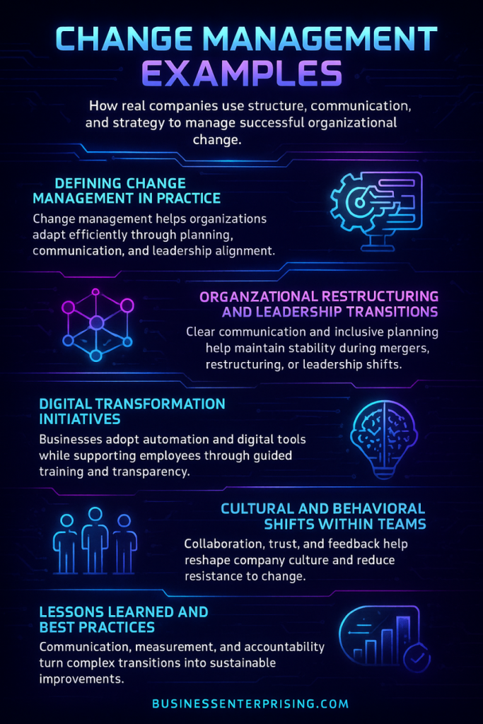 Change Management Examples Infographic