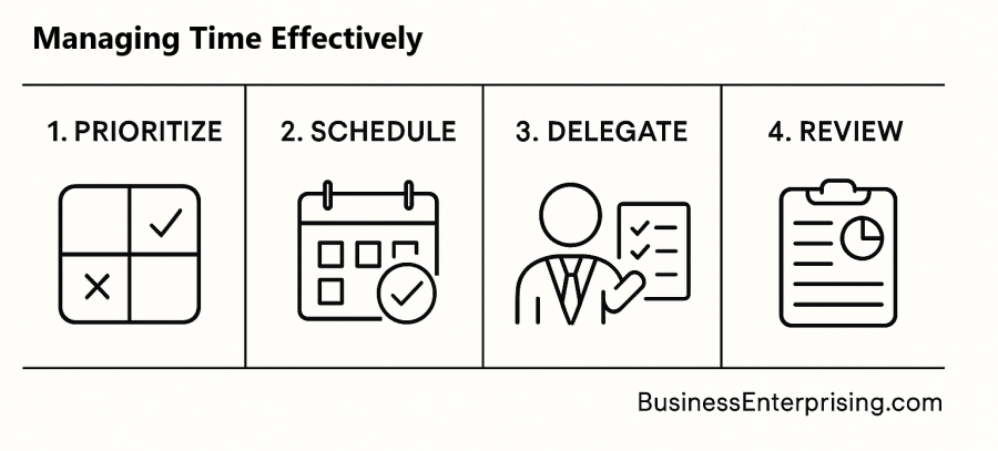 Managing Time Efficiently