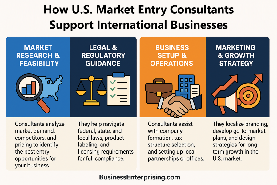 U.S. Market Entry Support Banner