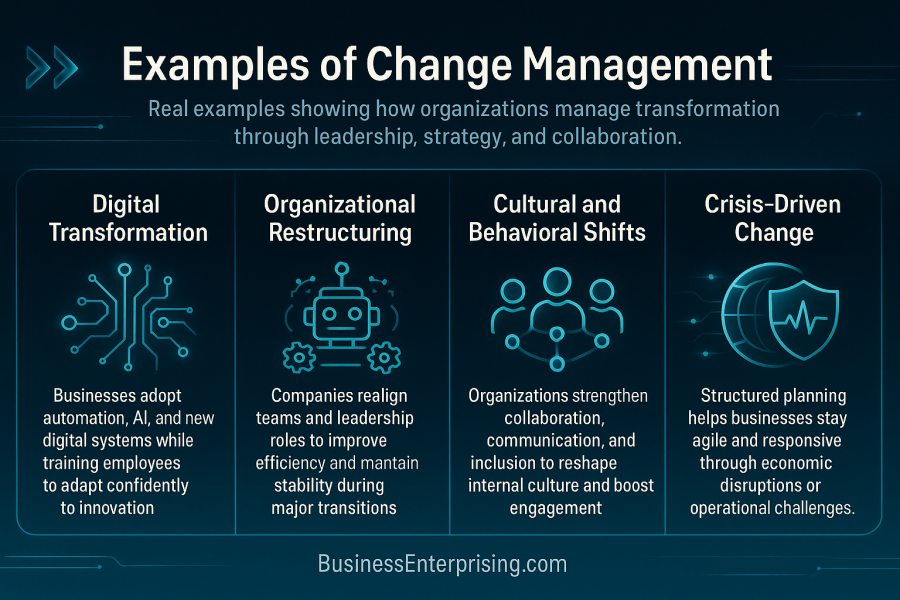 change management examples banner