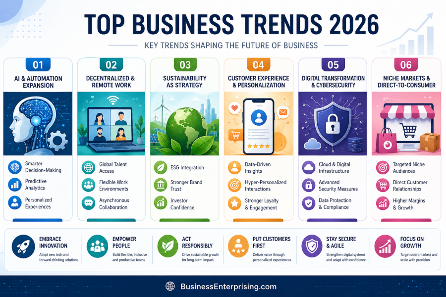 Business Trends Infographic