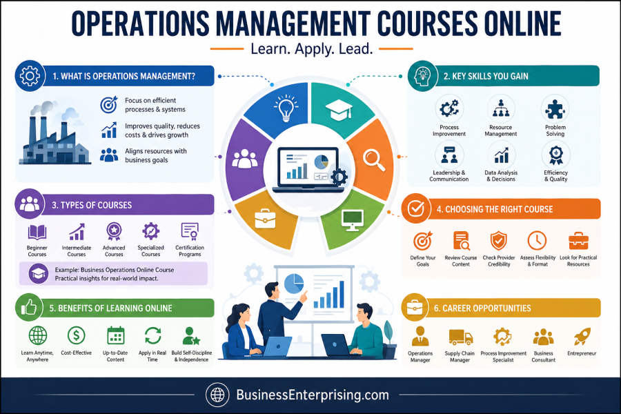 Operations Management Infographic